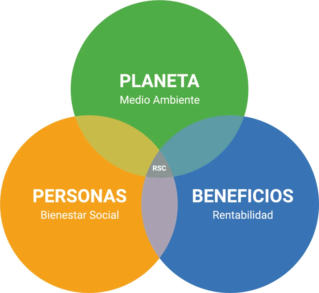 Sostenibilidad industrial: eficiencia energética y gestión ambiental responsable