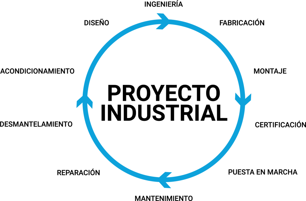 Servicios FAYSOL: calderería, estructuras, tubería e instalaciones